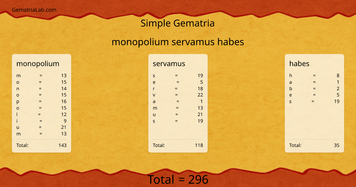 monopolium servamus habes in simple Gematria